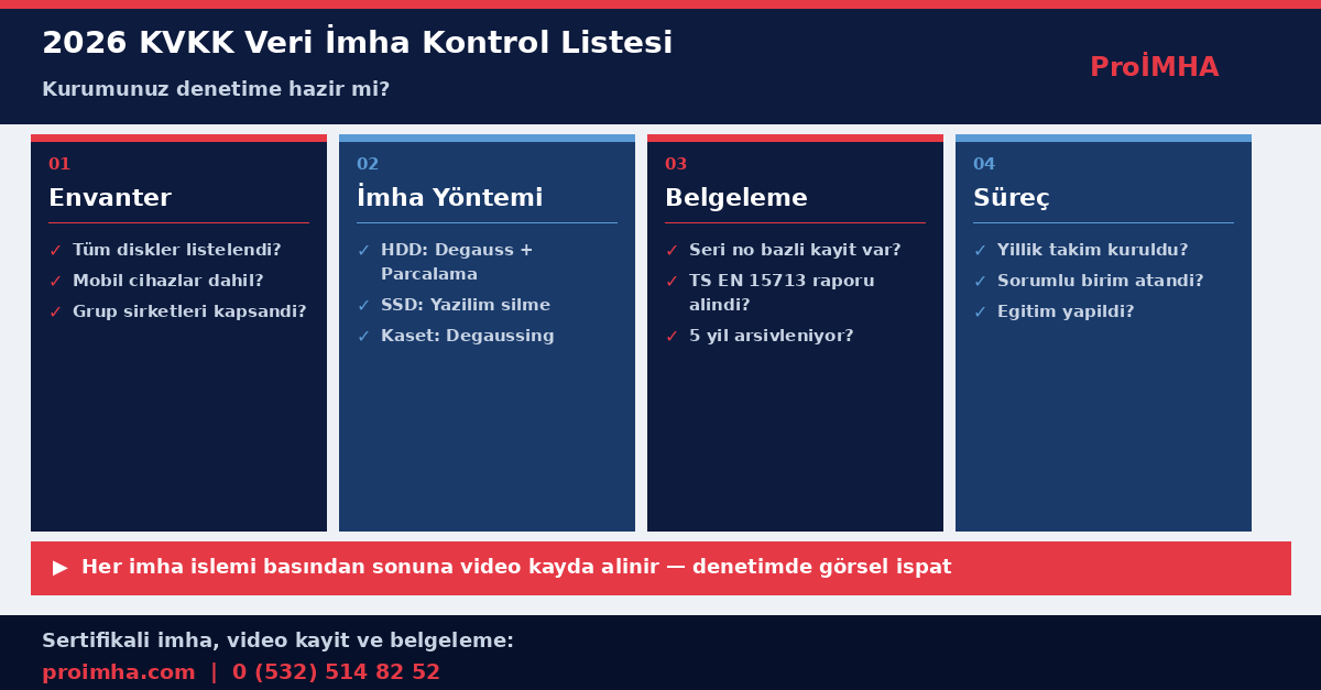 2026 KVKK Veri İmha Kontrol Listesi